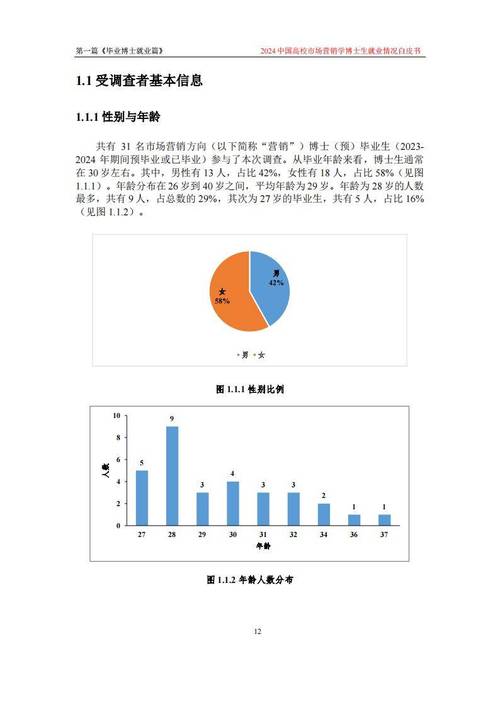 市场营销就业-市场营销专业？