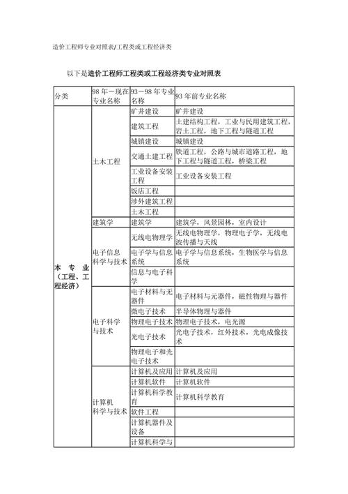 建筑工程包括哪些专业_建筑工程包括哪些专业类别