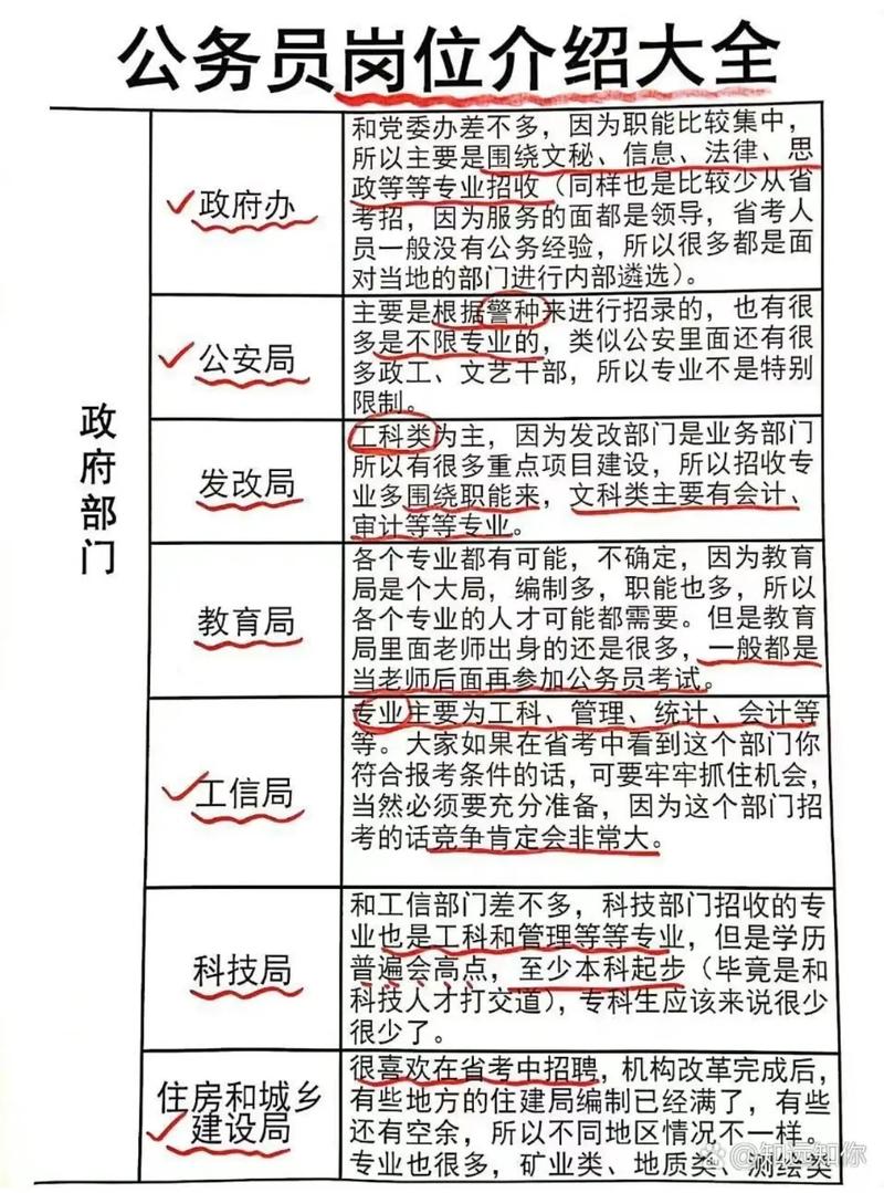 市场营销大类是什么专业_市场营销大类是什么专业类别