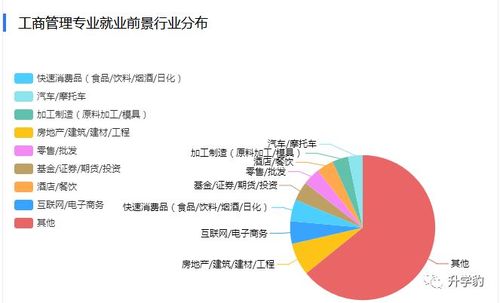 关于工商企业管理专业就业前景的信息