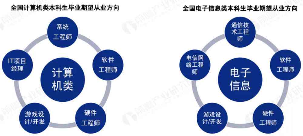 计算机广告制作主要学什么就业前景好不好，计算机广告制作有前途吗