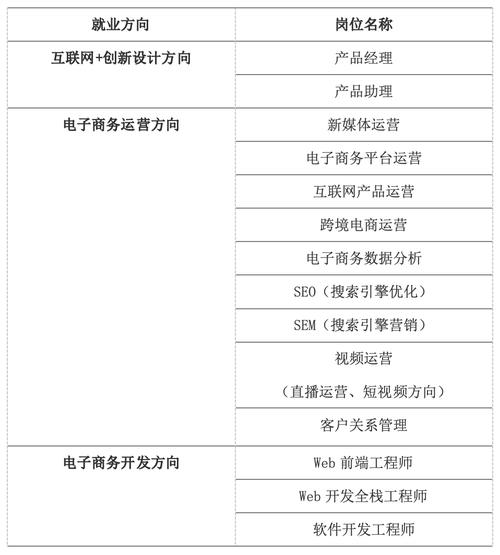 产品设计专业好不好-产品设计专业都学什么？