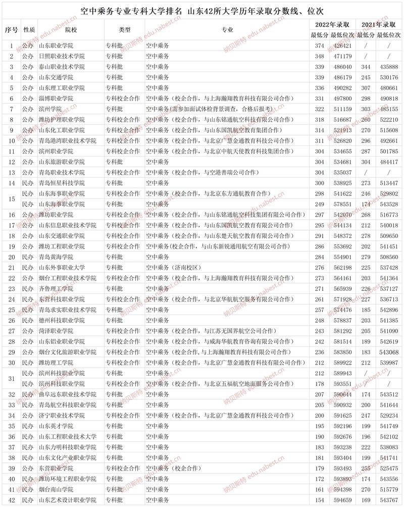 国内知名航空院校_中国前十航空院校