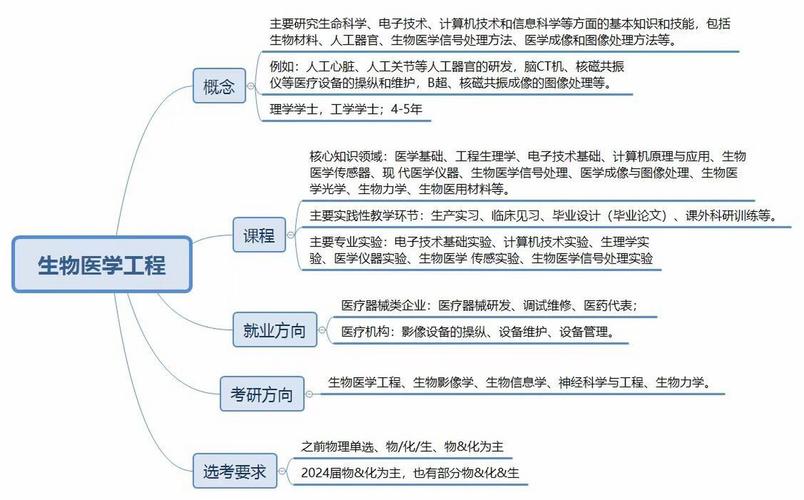 生物生产技术专业就业前景，生物技术专业就业去向