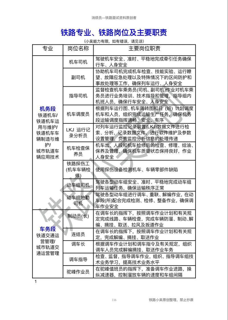 专科铁道交通运营管理，专科铁道交通运营管理就业方向