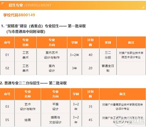 工艺美术生选取专业-工艺美术专业方向？