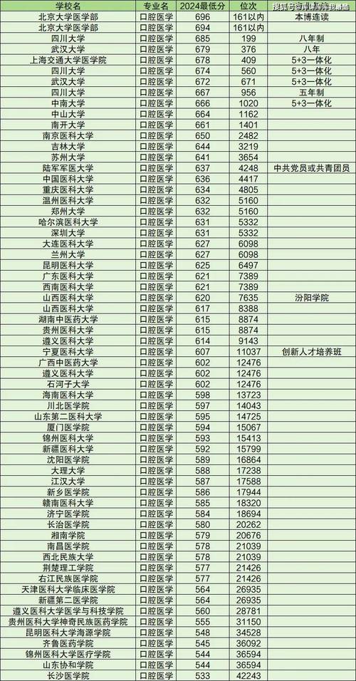 口腔医学专业都学什么_口腔医学专业学什么?就业前景好吗