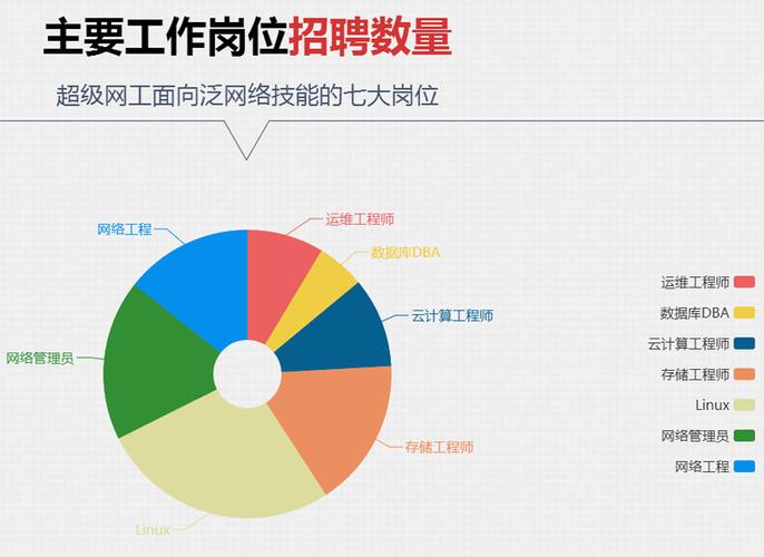 计算机应用开发的就业方向，计算机应用开发的就业方向是什么