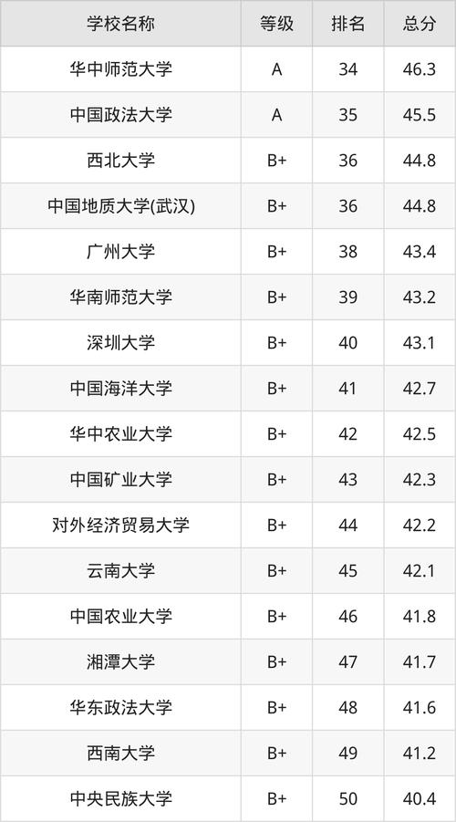 行政管理专业专业-行政管理专业专业代码？