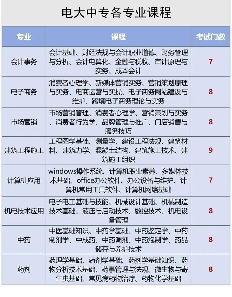 中职护理专业-中职护理专业会不会取消？