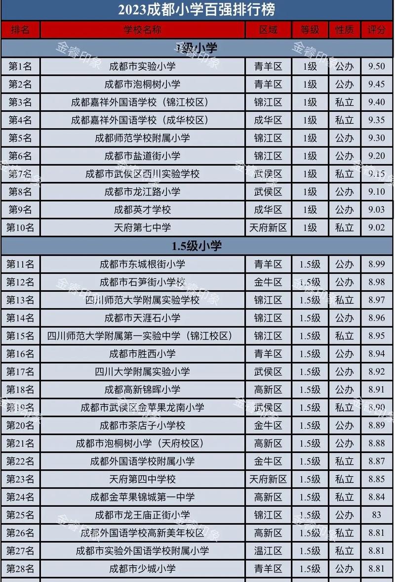 成都市天府信息技术学校，天府信息技术学院
