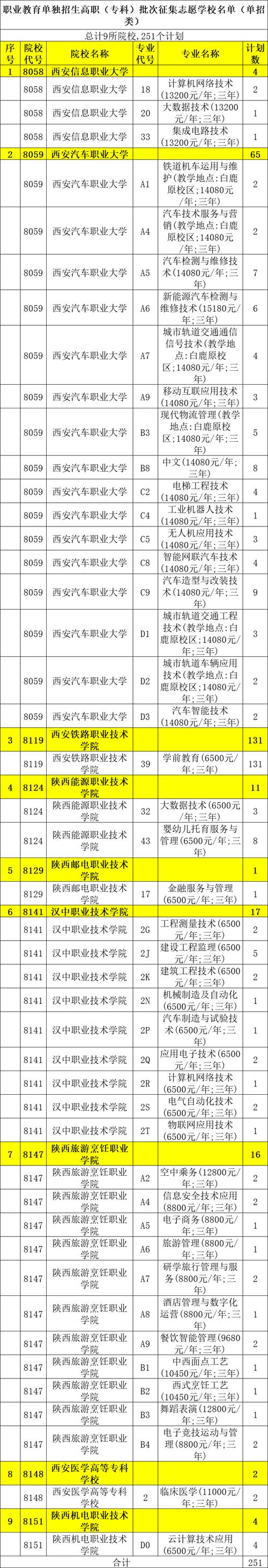 3d打印技术专业学校-3d打印专业学校排名？