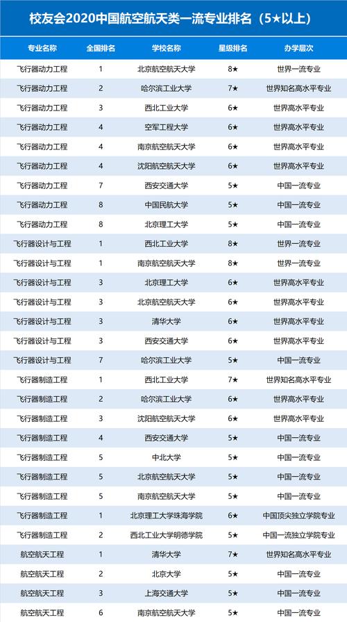航空专业的就业好吗-航空类就业前景好有哪些？