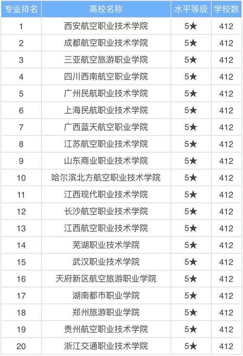航空乘务专业的院校-航空乘务专业的院校有哪些？