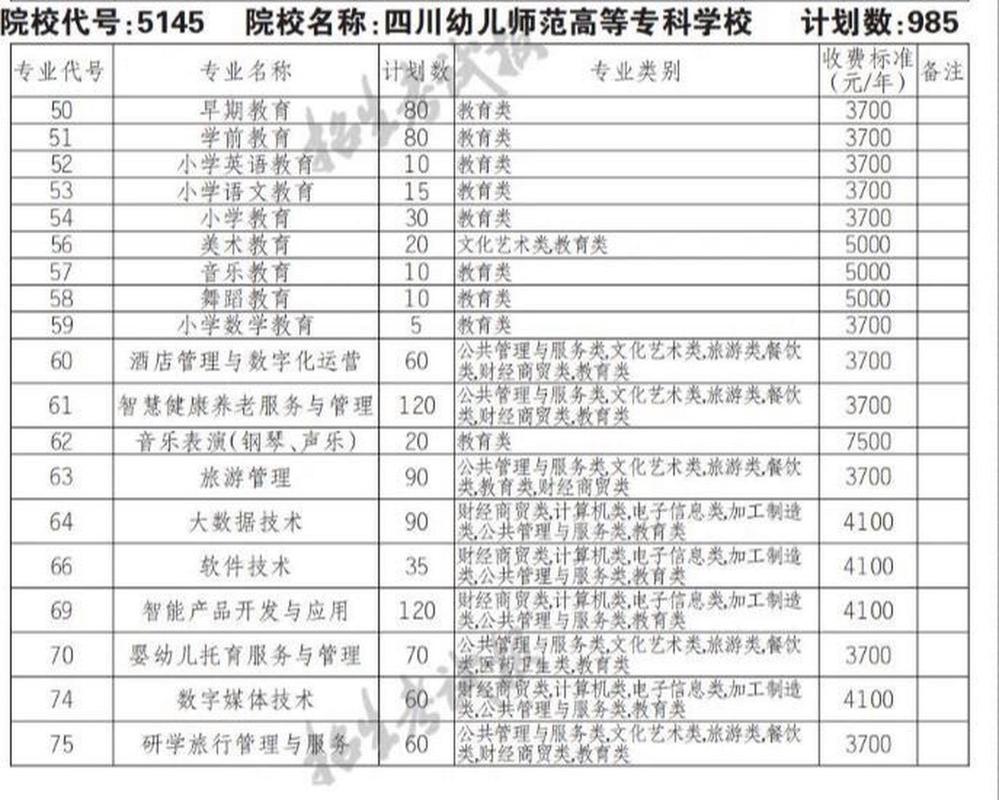 四川省高等幼儿师范专科学校_四川高等幼师专科学院