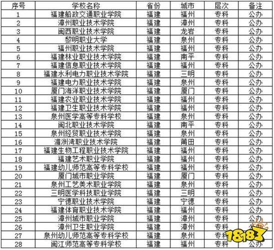 电子商务大专院校排名_电子商务专业大学排名专科