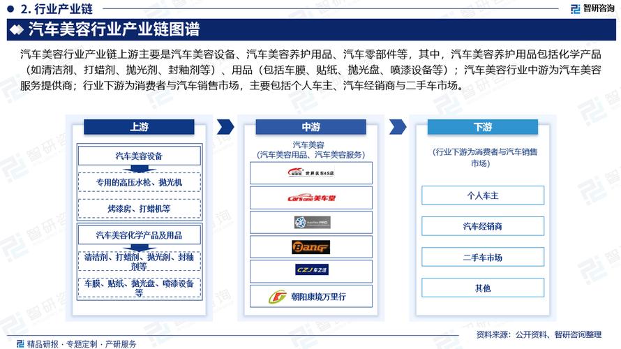 汽车装潢专业-汽车装潢专业学什么？