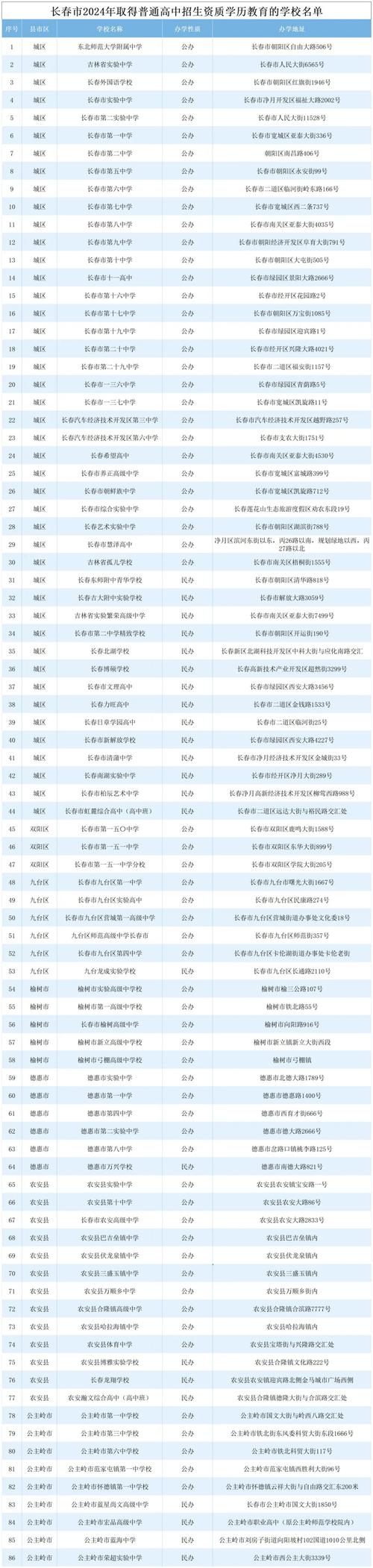 长春中等职业技术学校-长春中等职业技术学院？
