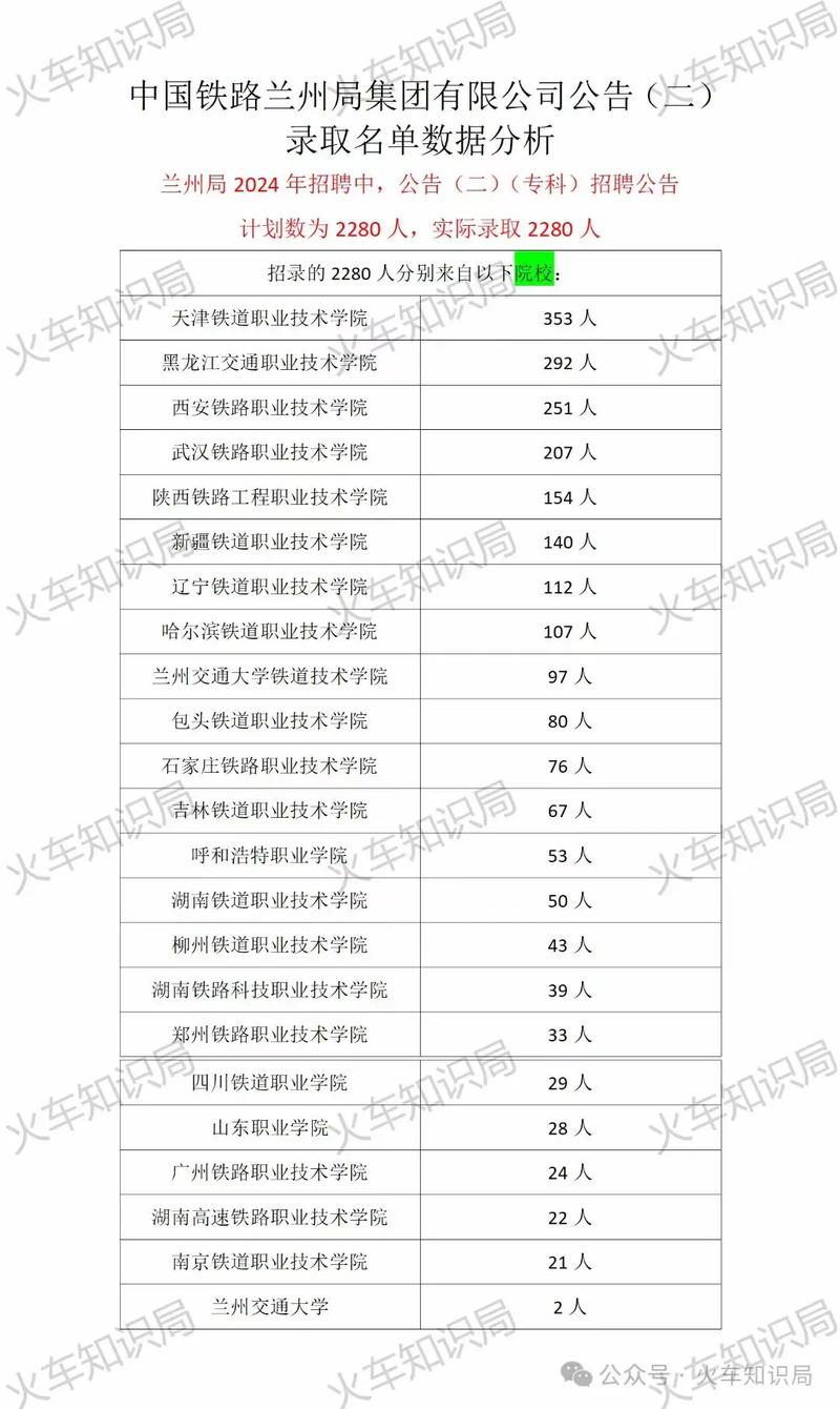 成都铁路招生学校-成都铁路招生学校有哪些？