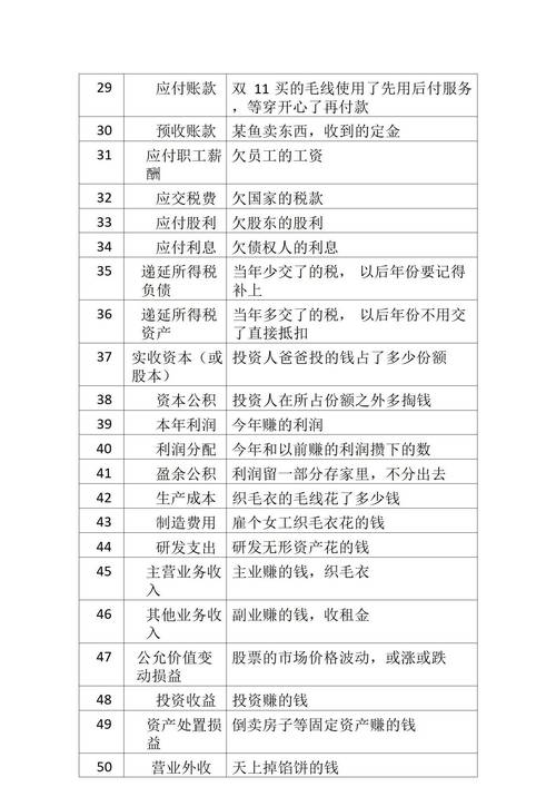 财会类相关专业_财会类相关专业包括金融学吗