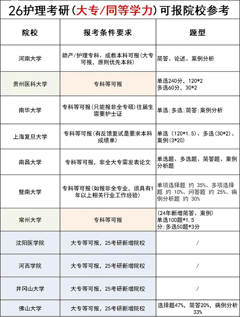 公办护理专业大专院校_公办护理专科