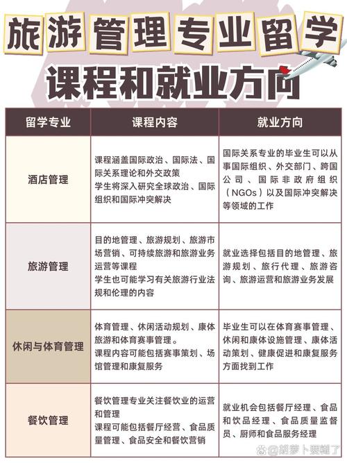 旅游管理专业相关专业_旅游管理专业专业代码