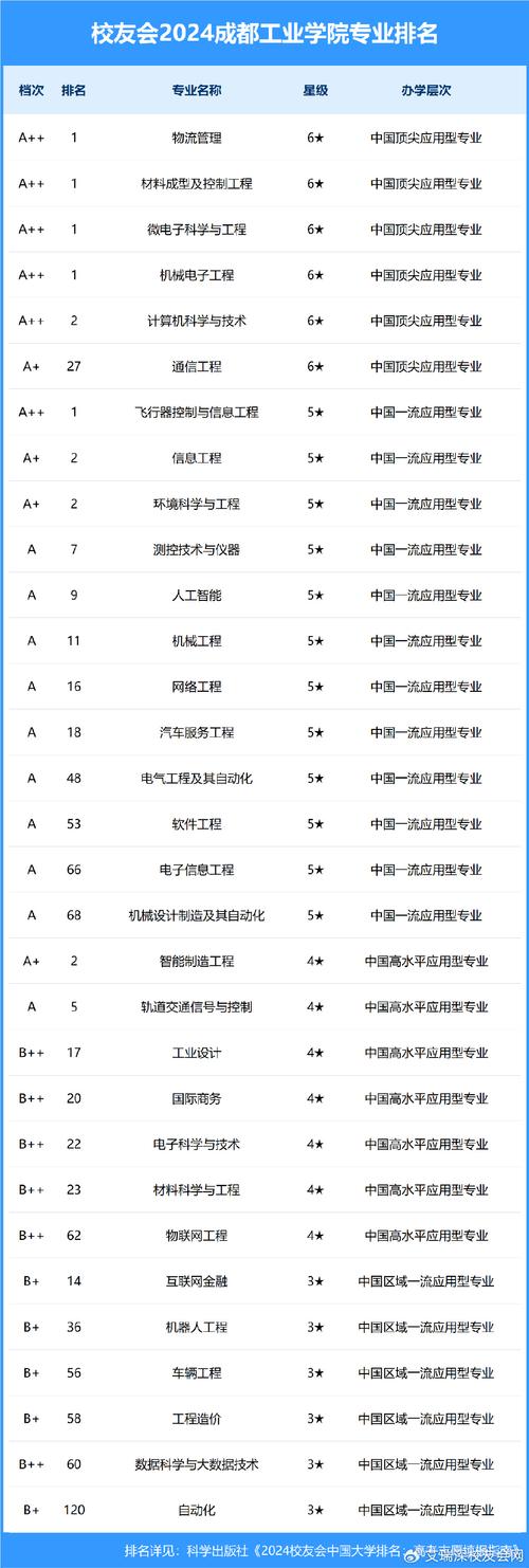 成都工业自动化专业学校，成都工业自动化设备有限公司