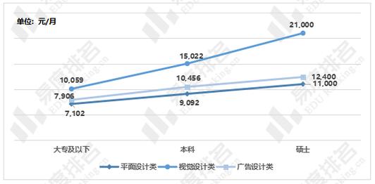 室内艺术设计就业率-室内艺术设计专业就业？