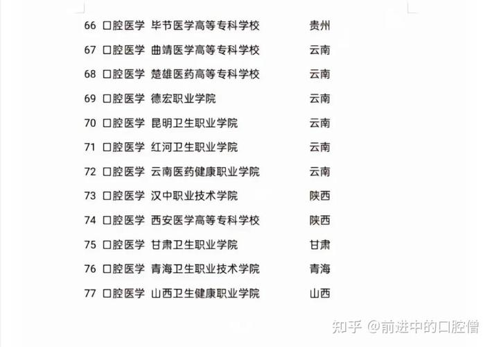 江西单招有口腔医学专业吗，江西单招有口腔医学专业吗女生