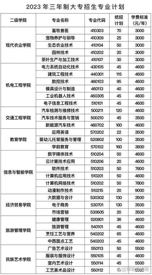 湘西旅游职业技术学校_湘西旅游职业技术学校是大专吗