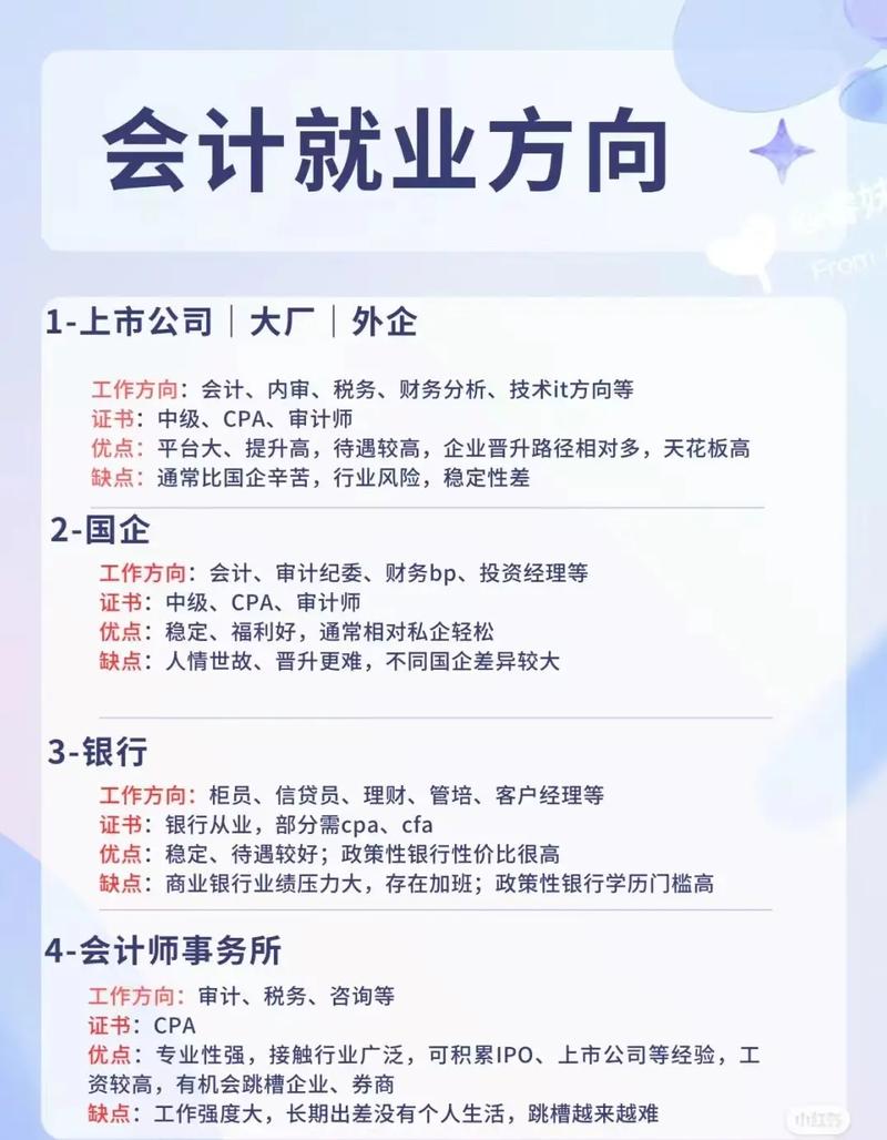 会计学都包括哪些专业_会计学有什么专业类别