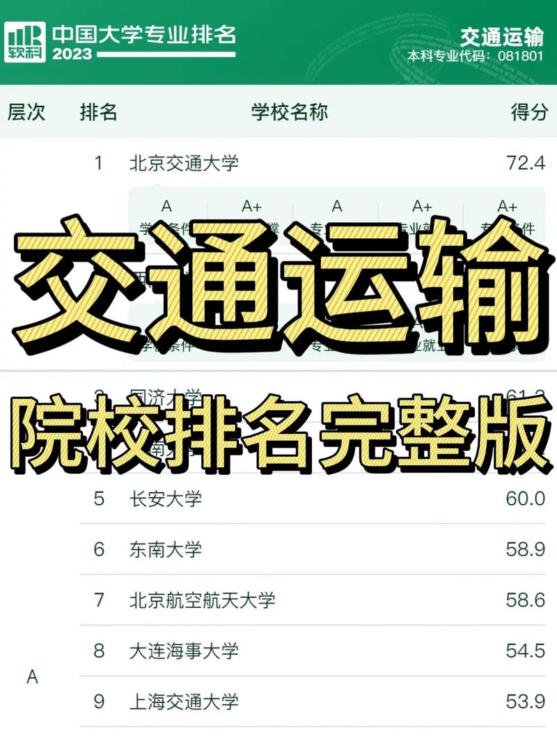 航空交通运输专业就业方向-航空交通运输专业毕业后干什么？