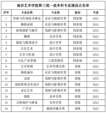艺术设计系有哪些专业_艺术设计系有哪些专业学校