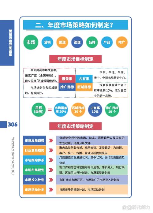 市场营销大类包括哪些具体专业，市场营销大类包括哪些具体专业知识