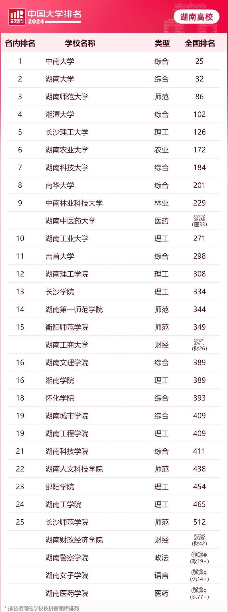 湖南计算机技术的学校_湖南计算机本科学校