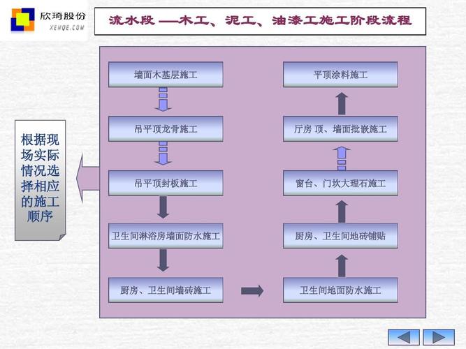 设计装修的专业-装修设计哪个专业？