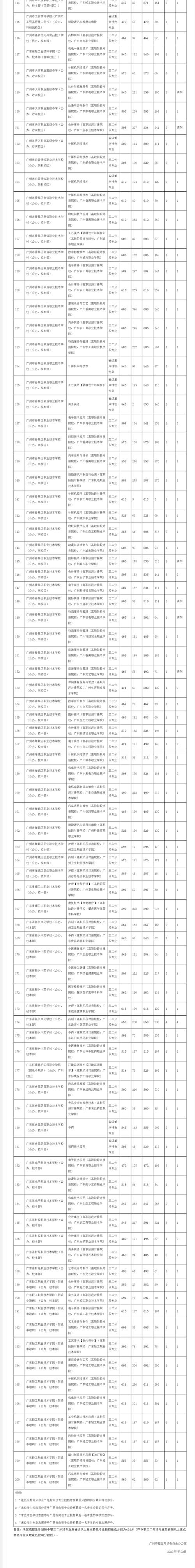 新沂市职业技术学校，新沂市职业技术学校几个专业