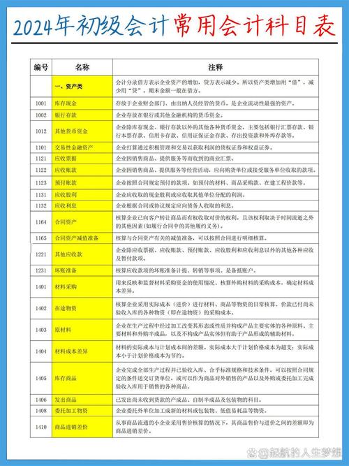 会计学的是什么专业-会计学是什么专业类别第一级第二级的？