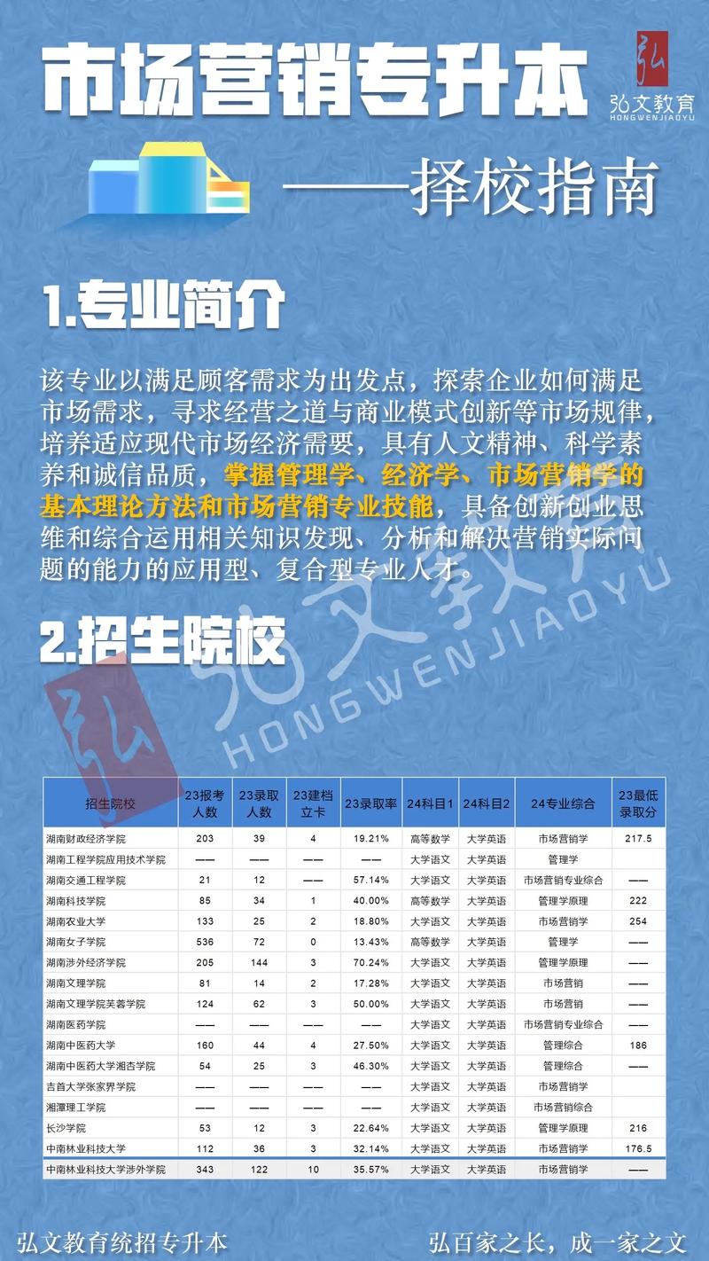 市场营销适合什么专业，市场营销专业推荐吗