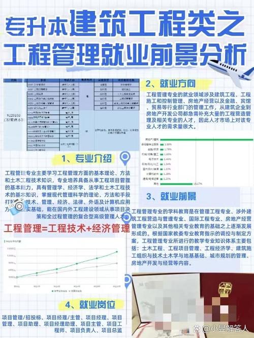 建筑工程专业就业前景，建筑工程就业怎么样