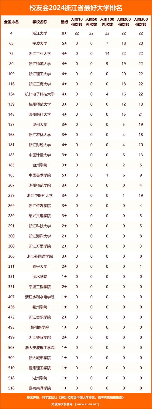 浙江技术职业学校_浙江技术职业学校是大专吗