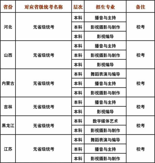 四川成艺艺术学校_四川成艺艺术学校怎么样