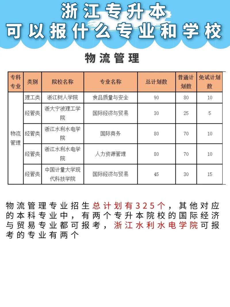 首经贸市场营销专业-首经贸大学市场营销？