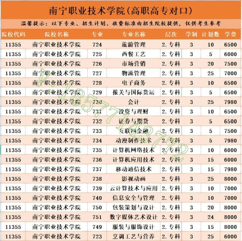 南宁理工职业学校-南宁理工职业学校中专？