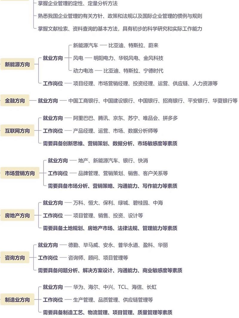 工商管理专业有什么就业方向的简单介绍