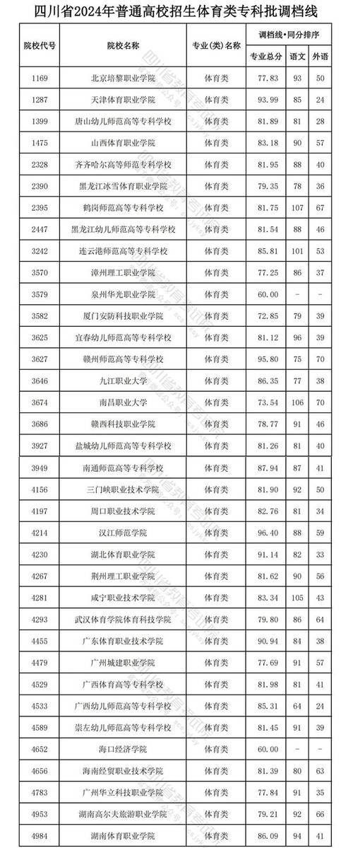 四川成都机电职业技术学校，四川成都机电职业技术学校官方网站