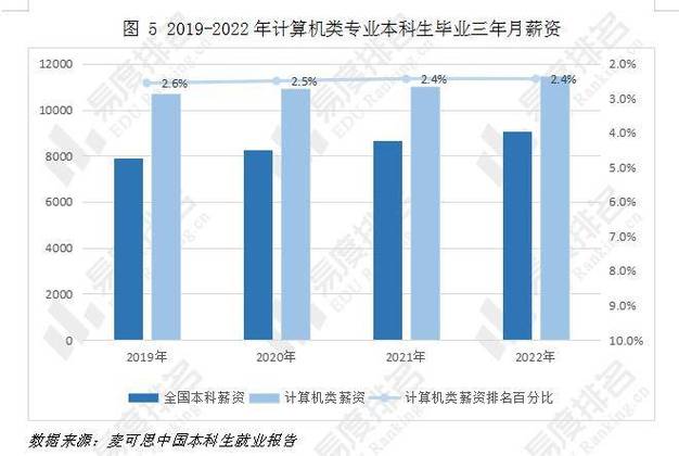 计算机应用就业前景_计算机应用就业前景大专