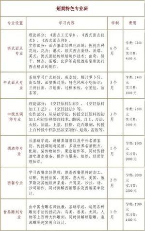 内江厨师职业学校_内江有厨师学校吗