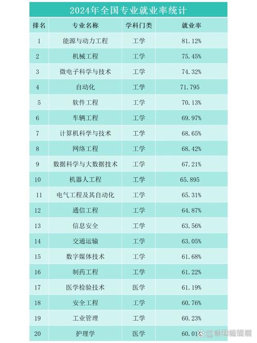 康复治疗学专业就业率，康复治疗学专业就业形势