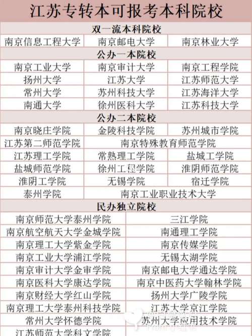 镇江艺术学校_镇江市艺术学校